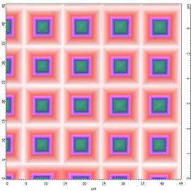 Inverted Pyramids