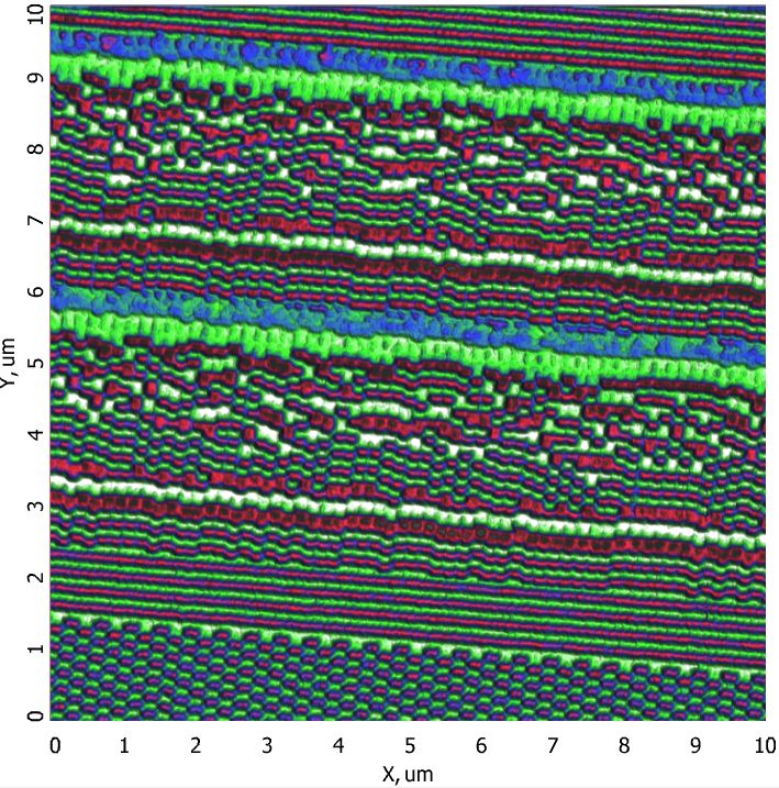 mfm_scales