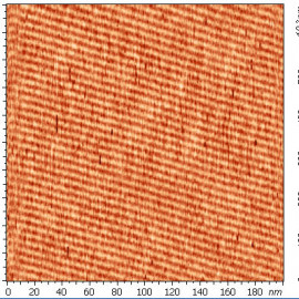 Surfactant micelles in aqueous solution