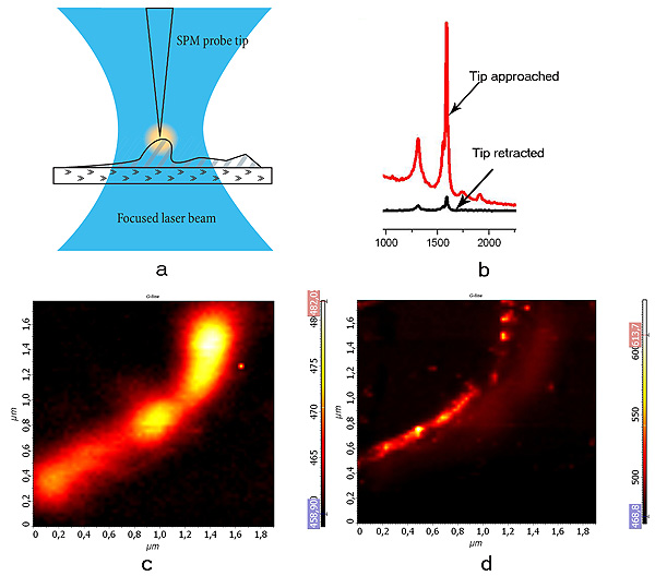 raman_nanotubes