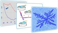 Exploring Nanomechanical Properties of Materials with Atomic Force Microscopy