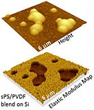 Quantitative Nanomechanical Measurements in HybriD Mode Atomic Force Microscopy