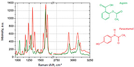 AFM-Raman Characterization  of Pharmaceutical Tablets