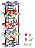 AN093 AFM–Raman Characterization of Li-ion Batteries