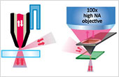 Optical Imaging and Spectroscopy at the Nanometer Scale