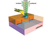 Tip-enhanced Raman Spectroscopy (TERS)